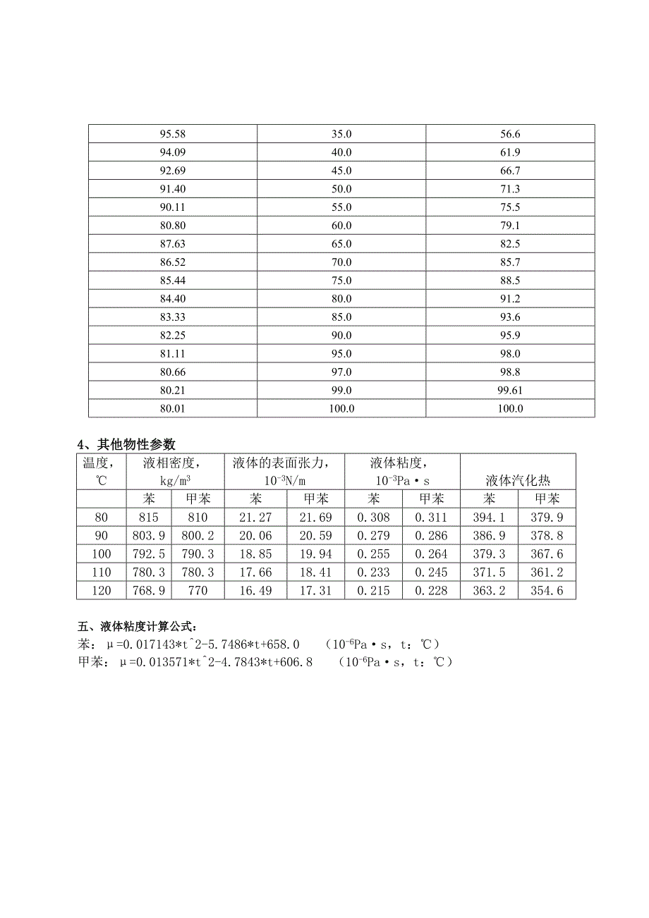 课程设计封皮-化工原理33_第4页