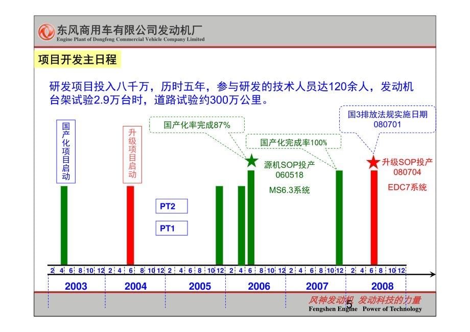 发动机结构与技术特点_第5页