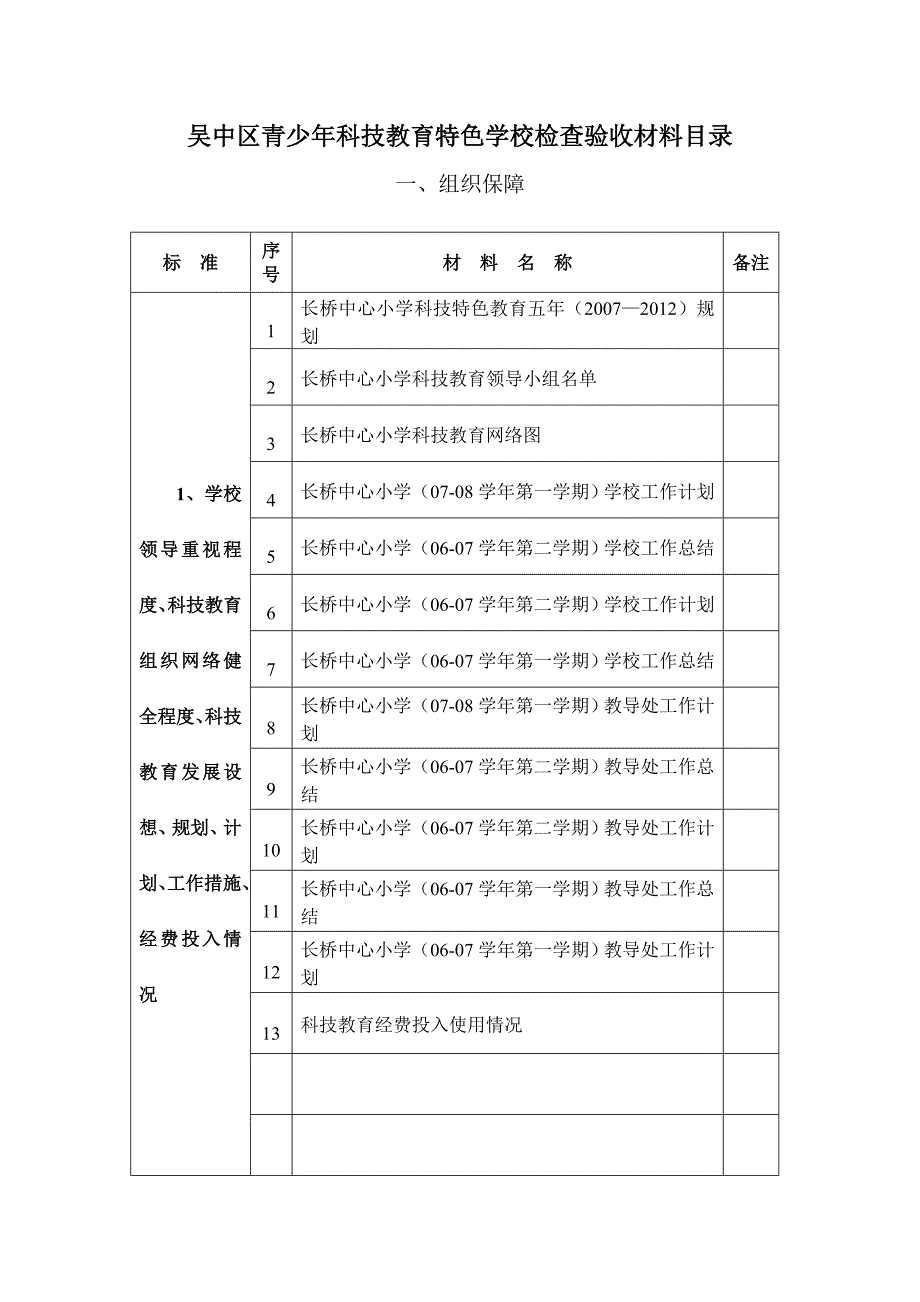 吴中区青少年科技教育特色学校检查验收材料目录_第1页