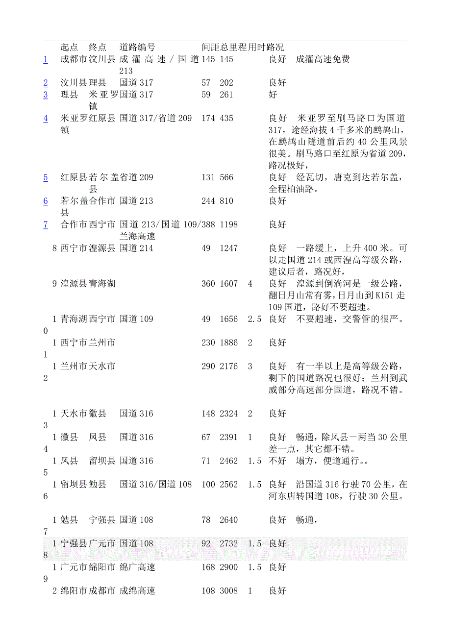 成都至青海湖自驾游_第2页