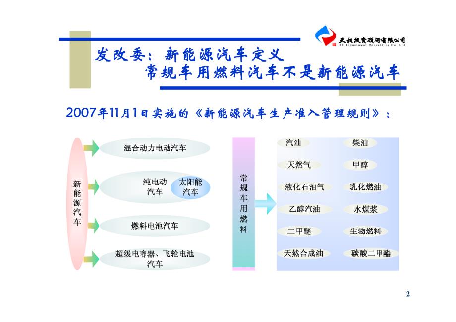 新能源汽车产业的发展_第2页