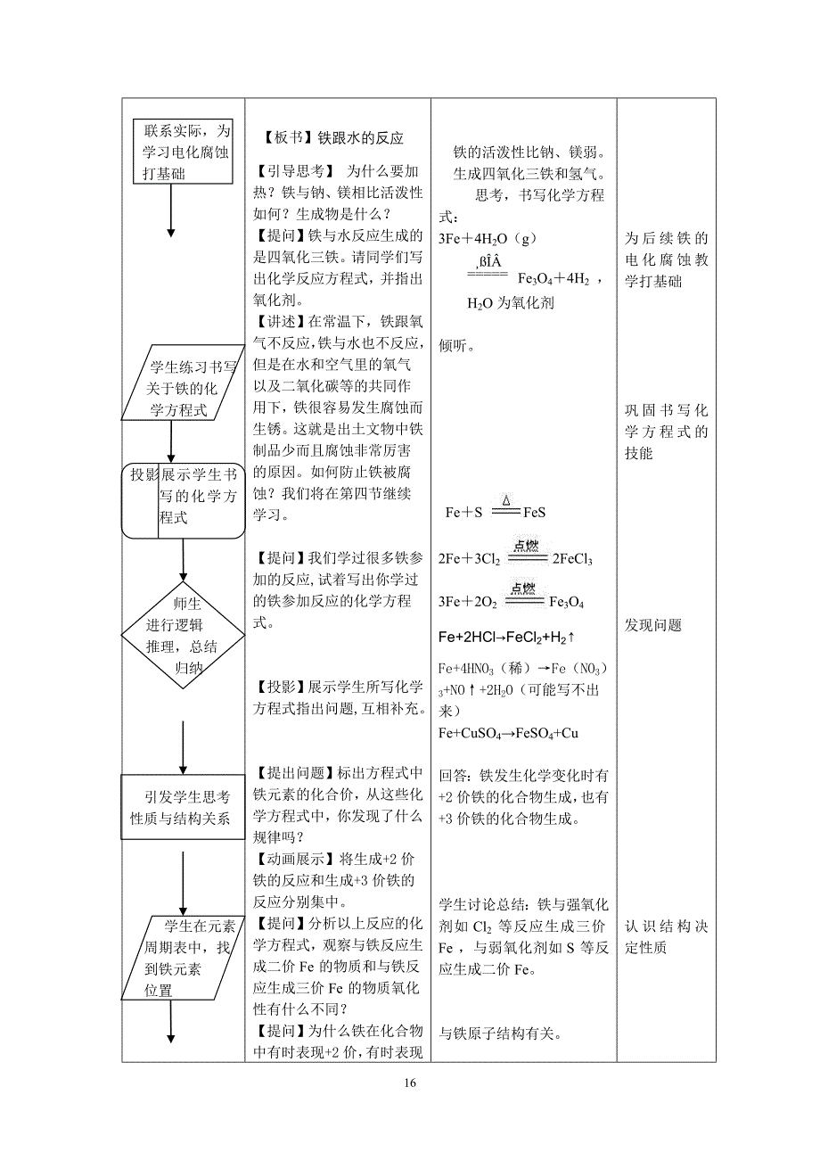 铁和铁的化合物教学设计_第4页