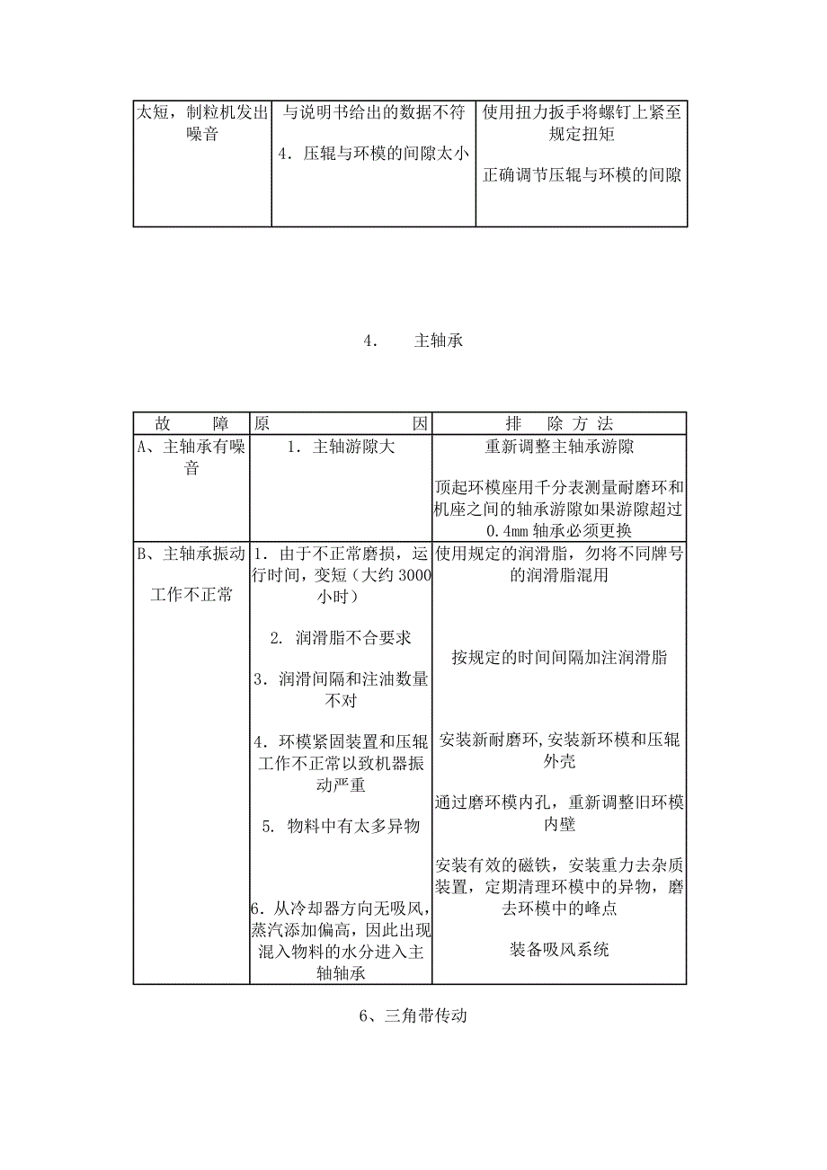 颗粒机一般故障和排除方法_第4页