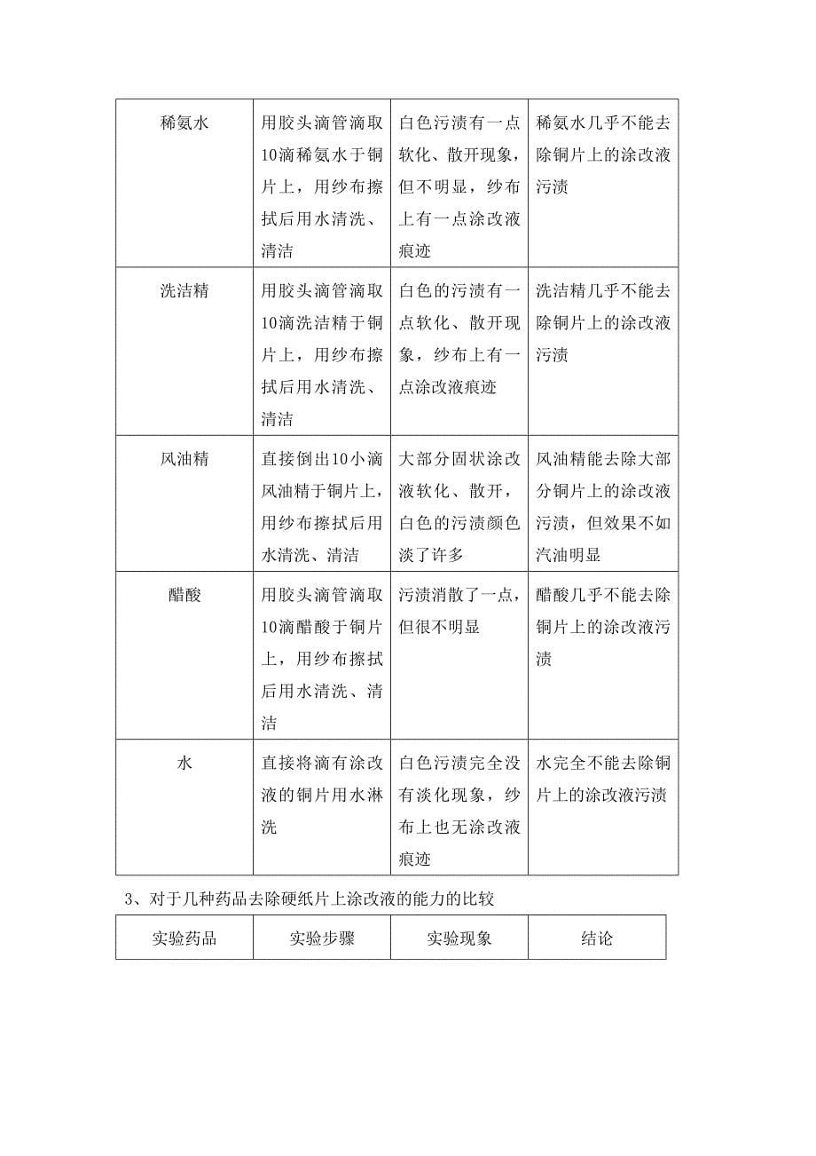 关于去除涂改液污渍的研究_第5页