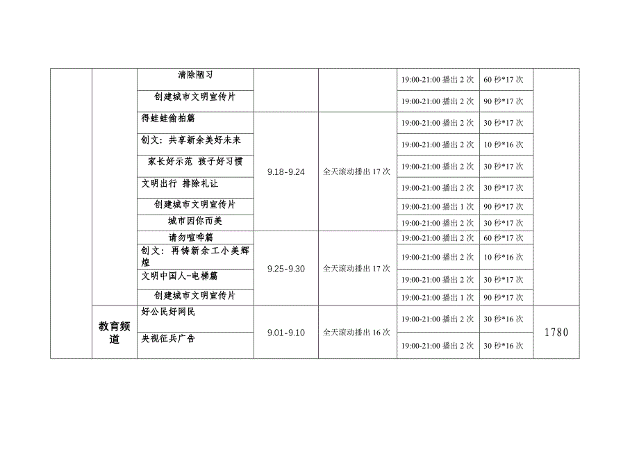 新余市广播电视台2017年9月播出公益广告统计表_第4页