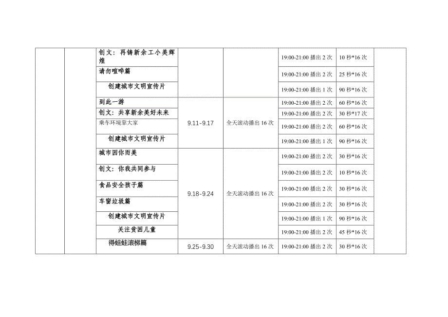 新余市广播电视台2017年9月播出公益广告统计表_第5页