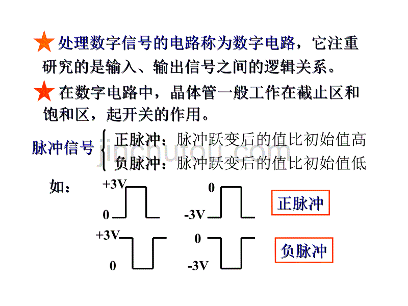 电工第20章 门电路和组合逻辑电路g_第5页