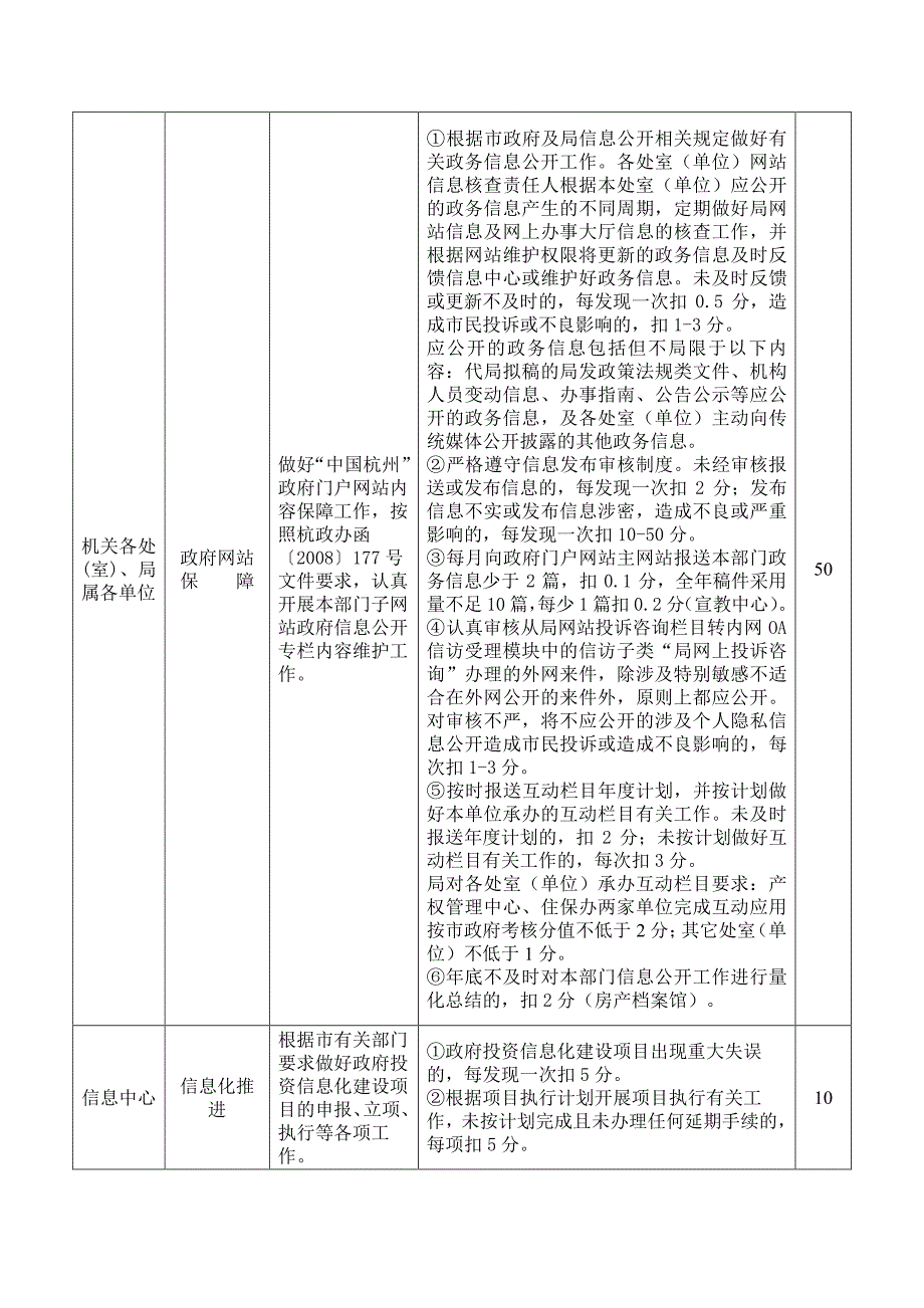 电子政务建设工作考核评分细则_第2页