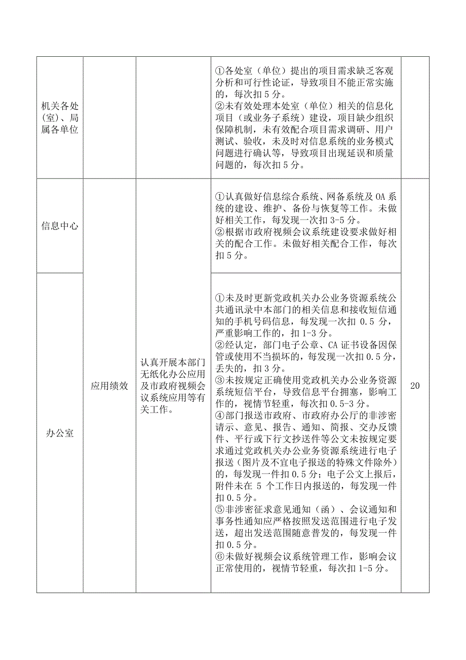 电子政务建设工作考核评分细则_第3页