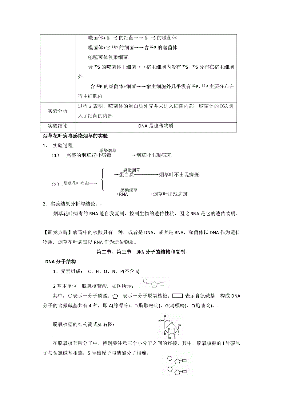 备战2010高考生物一轮学案(1—9套)专题06 遗传的分子基础_第3页