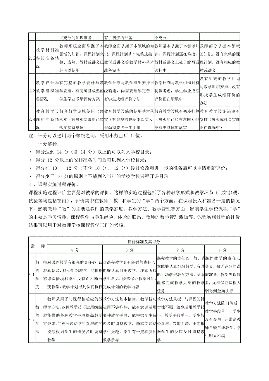 泛水高级中学校本课程评价方案_第3页