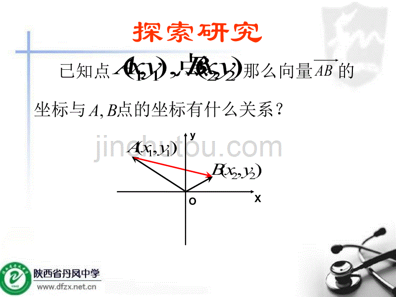 平面向量线性运算的坐标表示_第5页