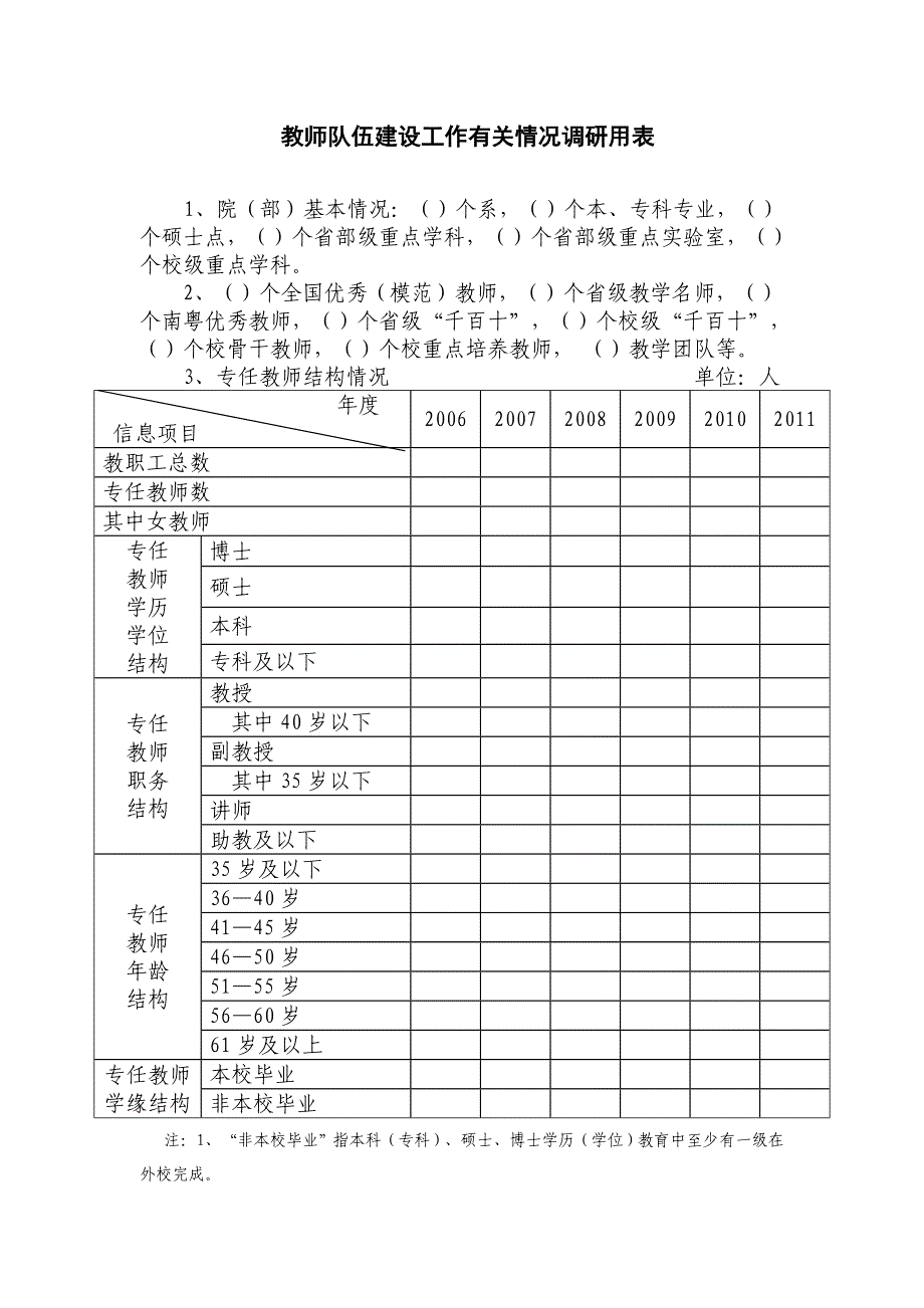 教师队伍建设工作专题调研提纲_第2页