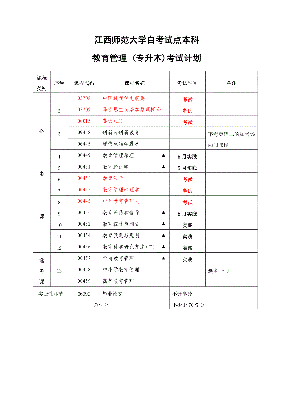 江西师范大学自考试点本科_第1页