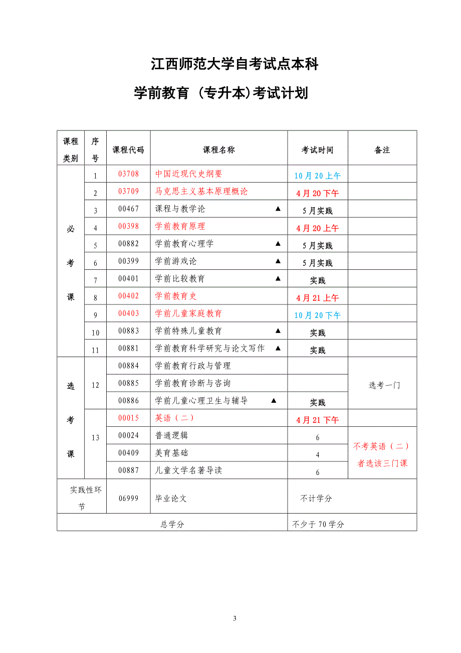 江西师范大学自考试点本科_第3页