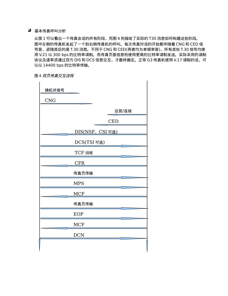 传真基础小结_第3页