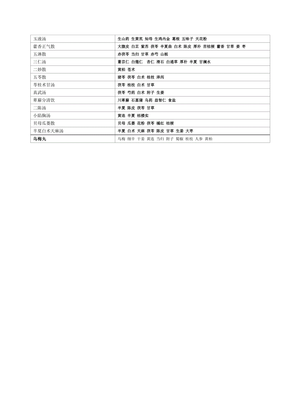 急诊常用方剂(三甲用)_第3页