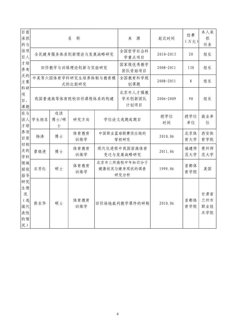 首都体育学院“青少年身体运动功能训练”人才培养项目_第5页