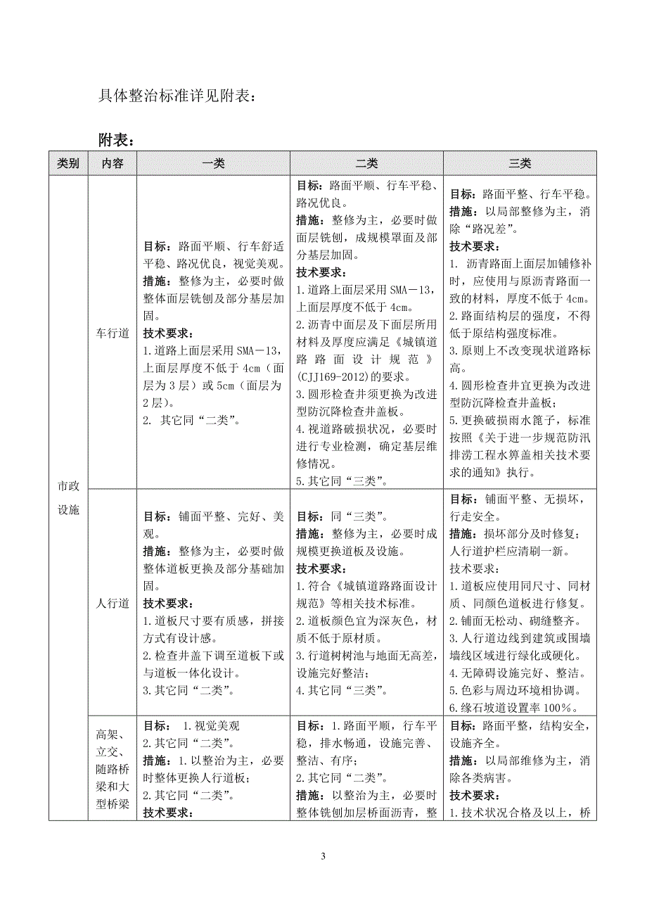 杭州市城市道路和街容环境提升整治标准_第4页