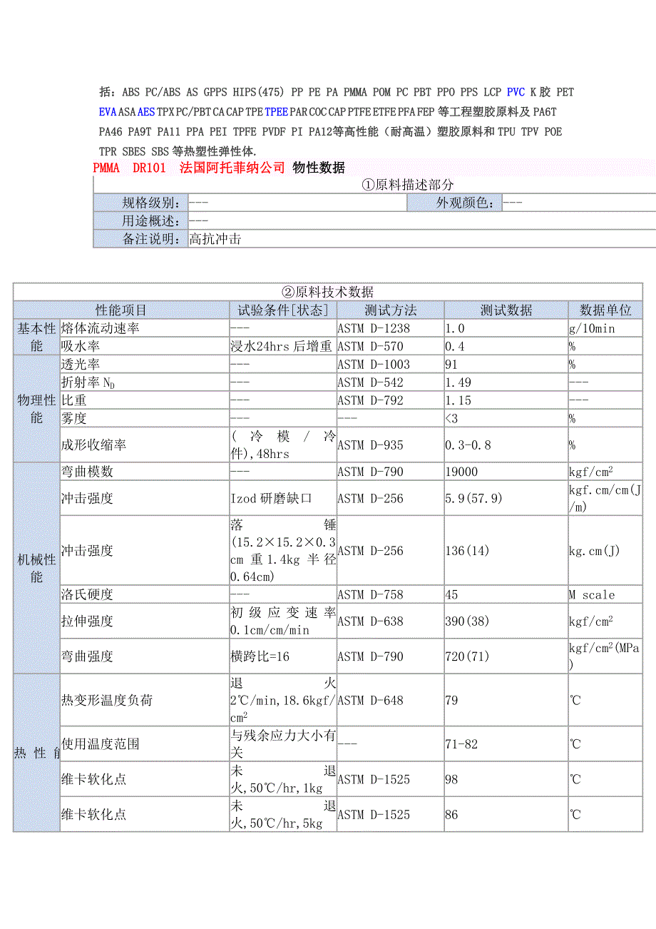 高抗冲击pmma dr101_第3页