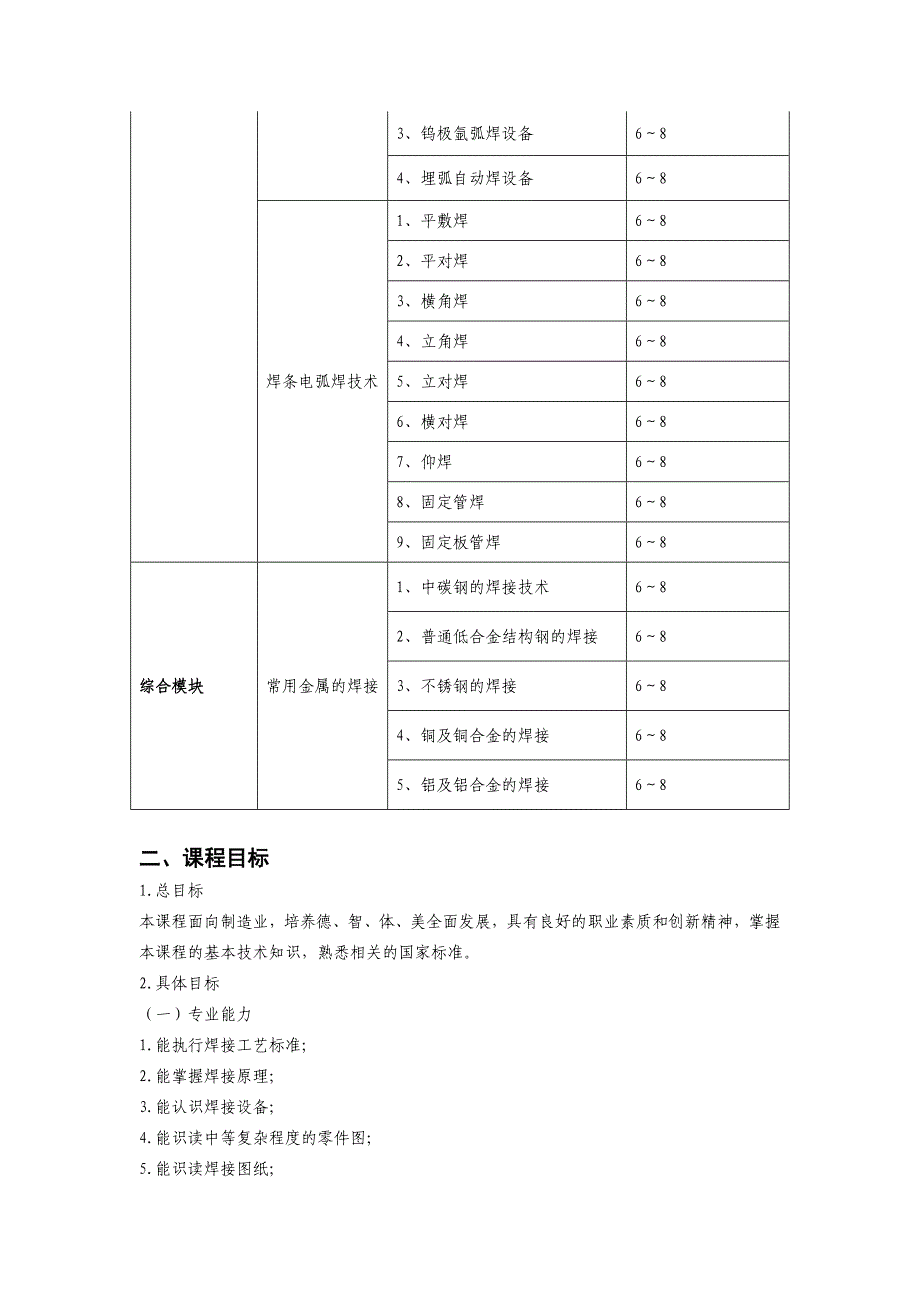 电焊工工艺学课程标准_第2页