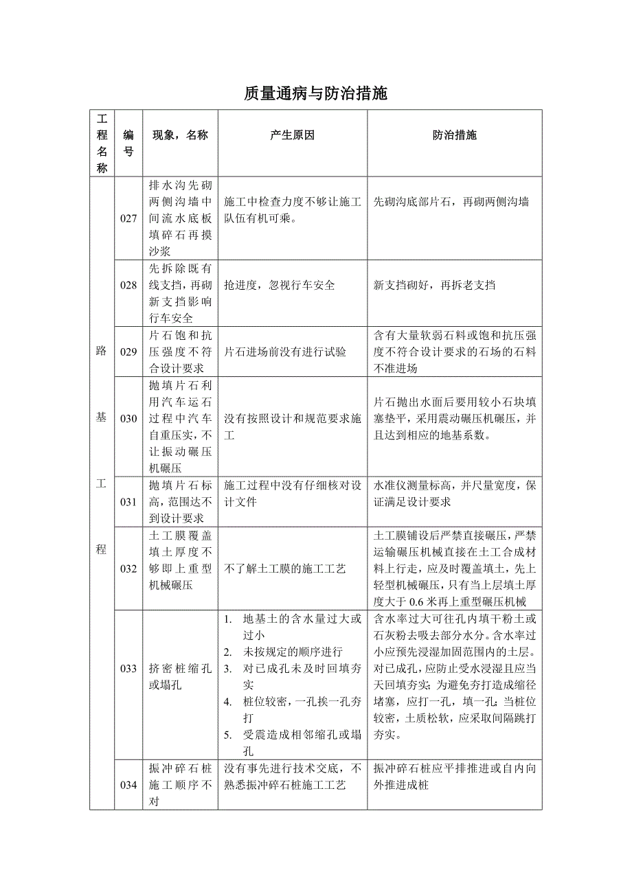 质量通病与防治措施_第4页