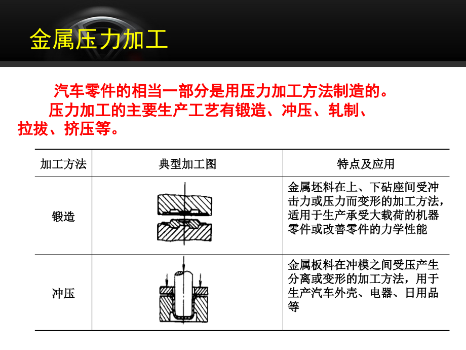 单元九  金属压力加工_第3页