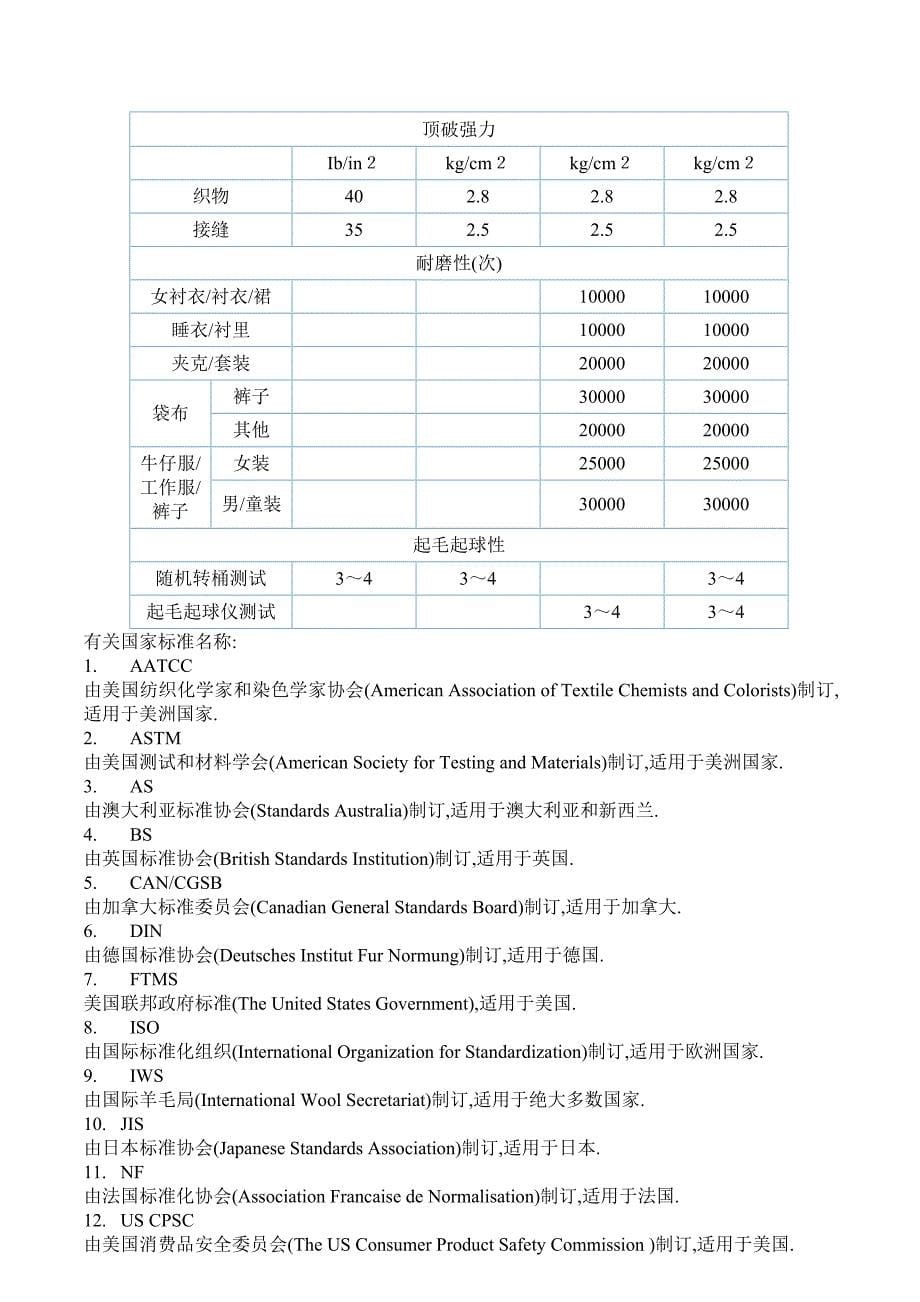 服装面料测试项目_第5页