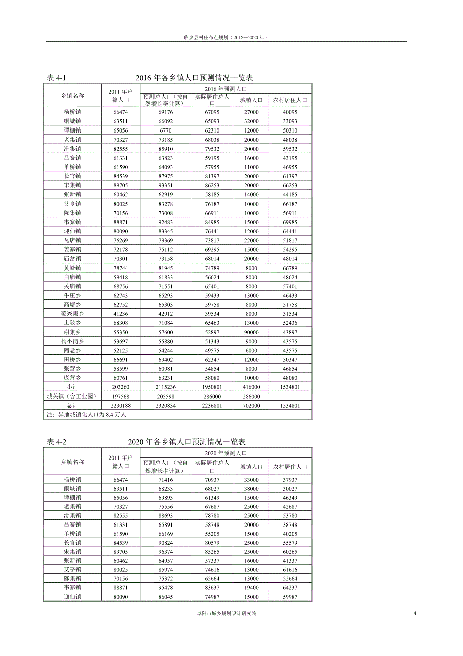 村庄规划文本 - 第一章 总则_第4页