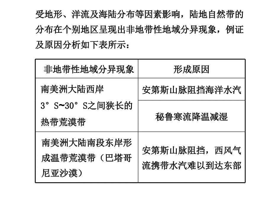 学案  自然环境的整体性与差异性_第5页