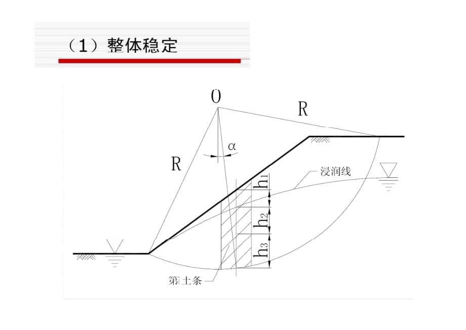 轨道交通地下工程与深基坑风险控制(第一部分——工程案例分析发布版)_第5页