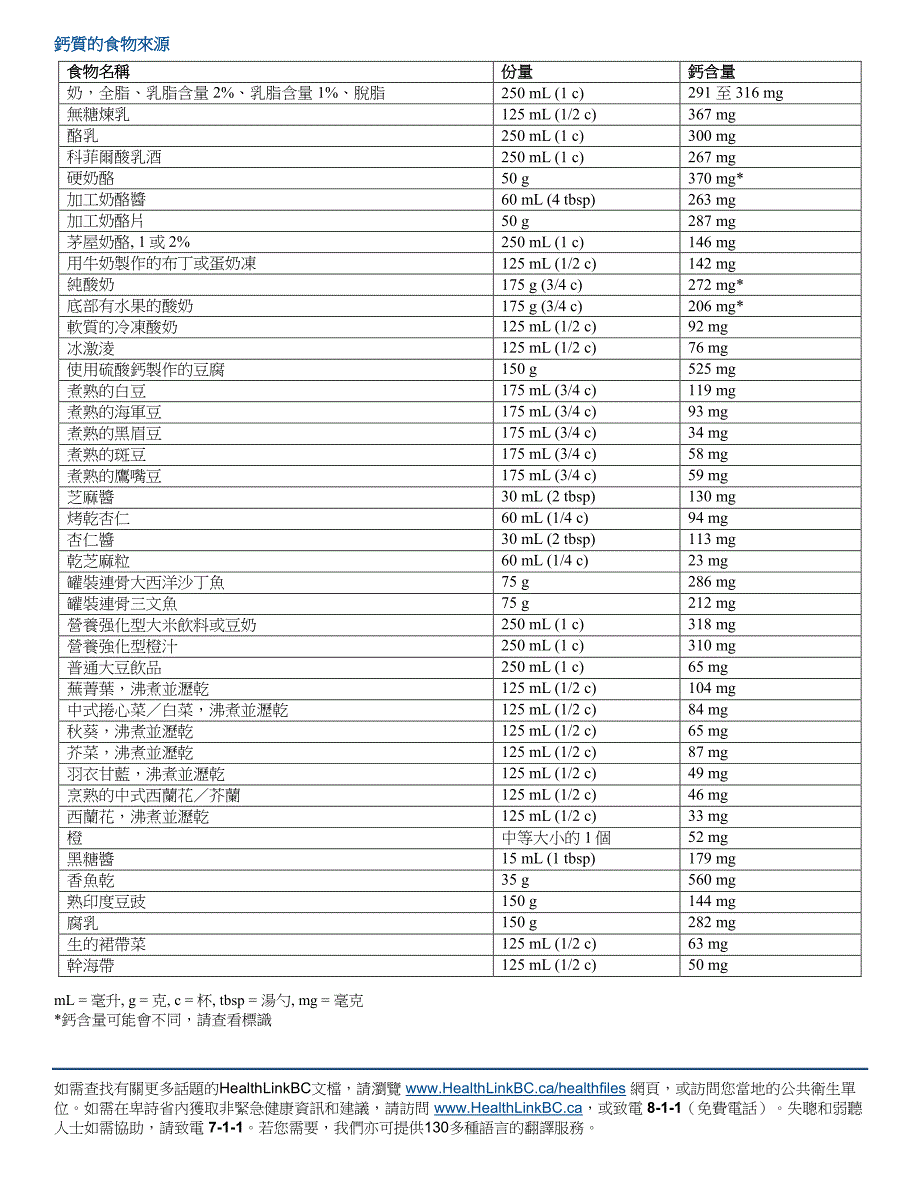 食物来源中的钙与维生素D_第2页