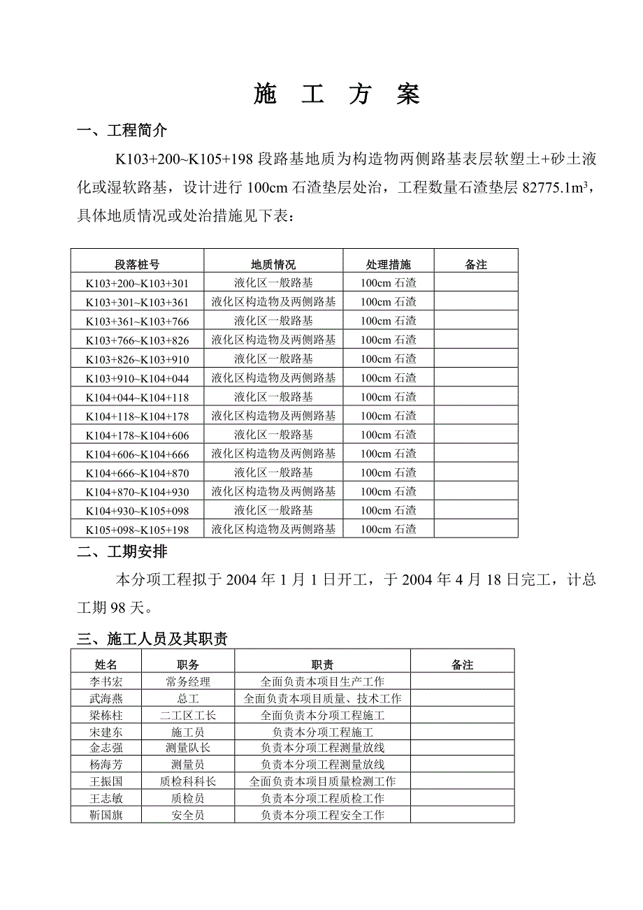 石渣垫层(k103+200-k105+197)_第1页