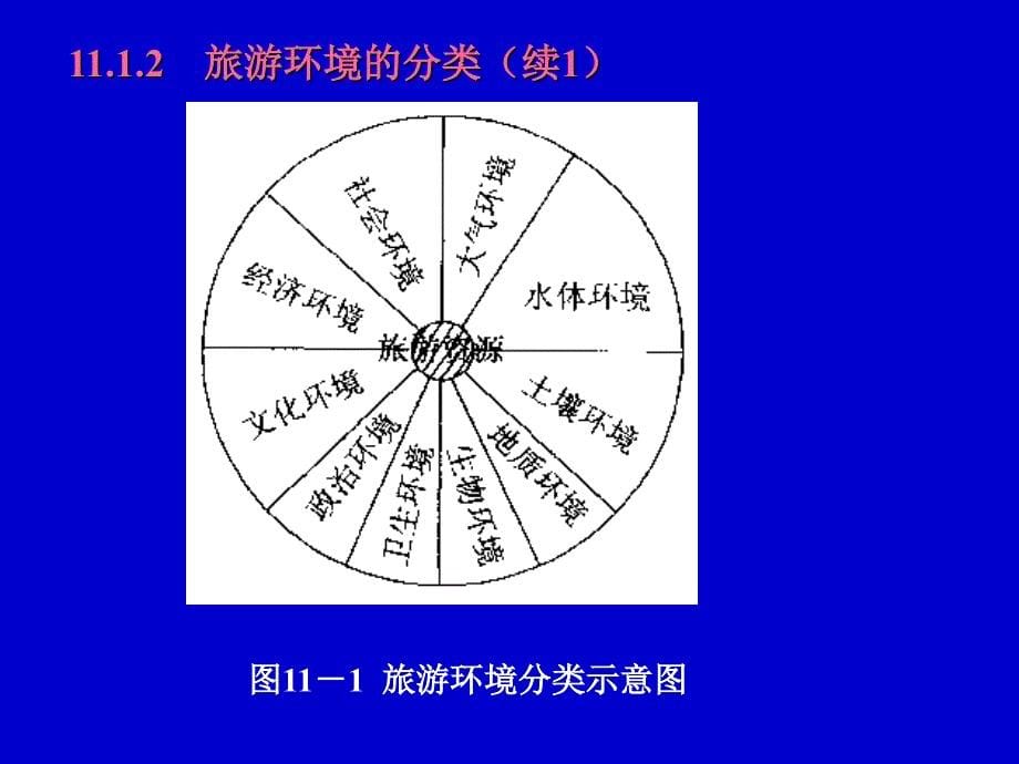 旅游环境保护规划_第5页