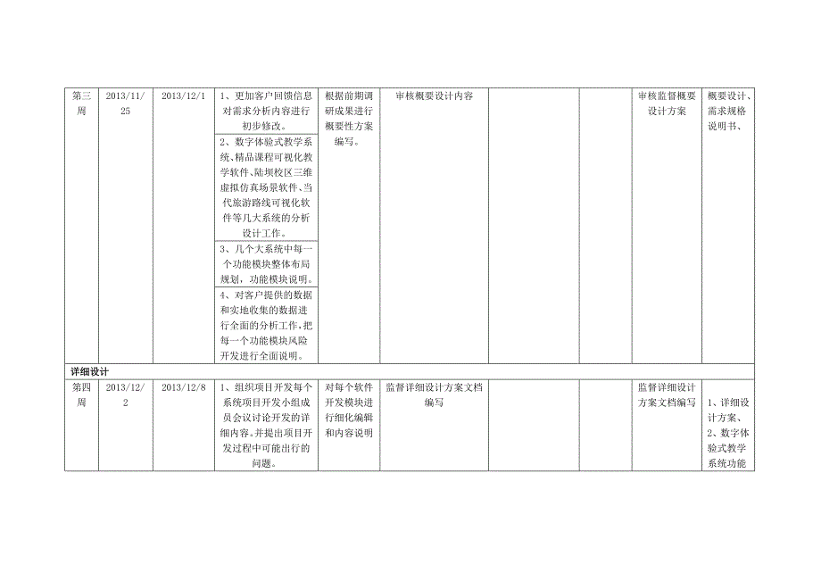 旅游数字化教学与体验式互动实训中心项目软件和课程资源开发_第3页