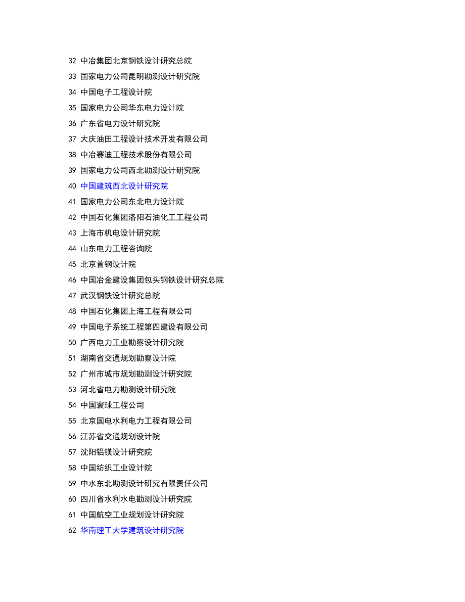 全国最全的设计院名录_第2页