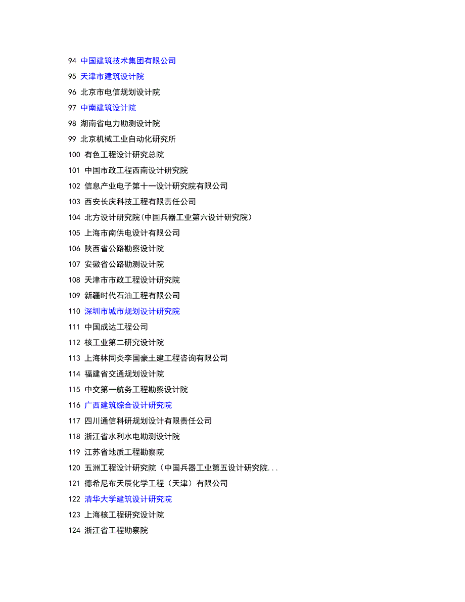全国最全的设计院名录_第4页