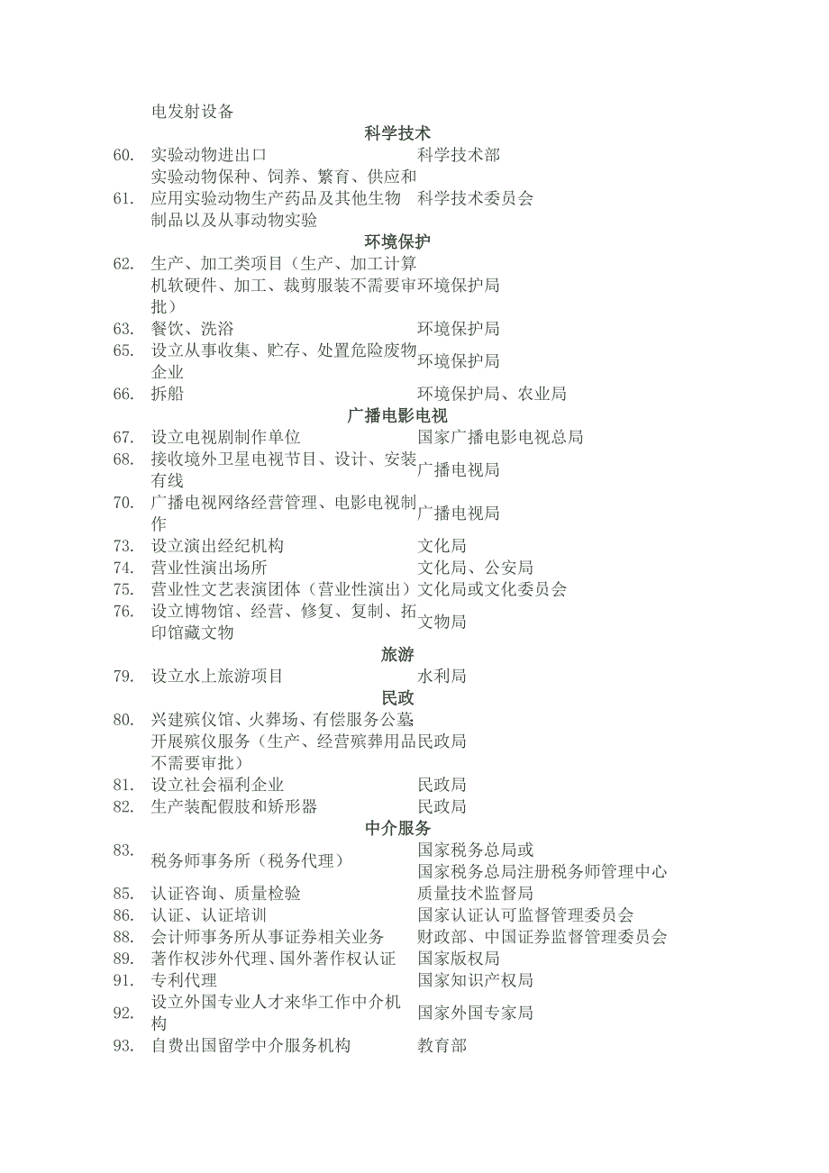 公司设立后置审批参考_第3页