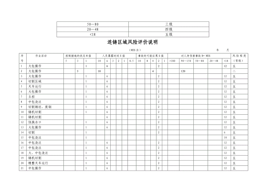 危险源辨识风险评价方法：MES法_第2页