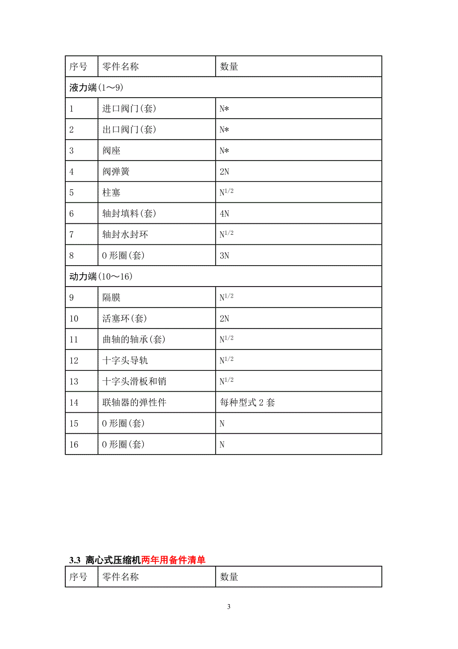 机泵等转动设备两年备品备件数量确定原则_第3页