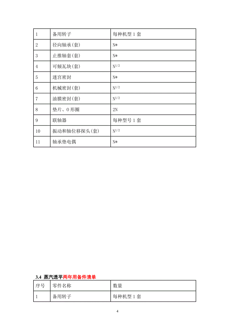 机泵等转动设备两年备品备件数量确定原则_第4页