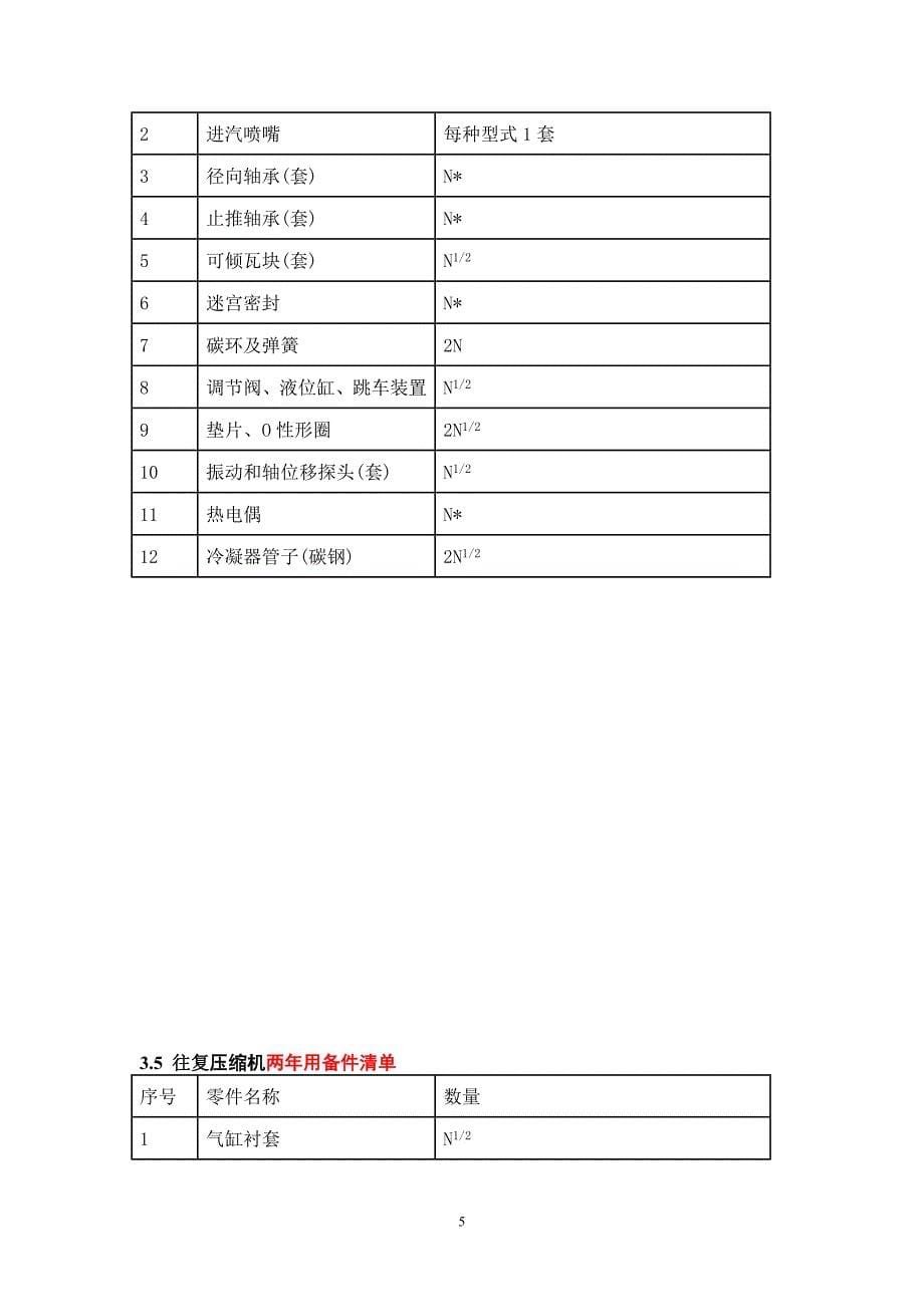 机泵等转动设备两年备品备件数量确定原则_第5页