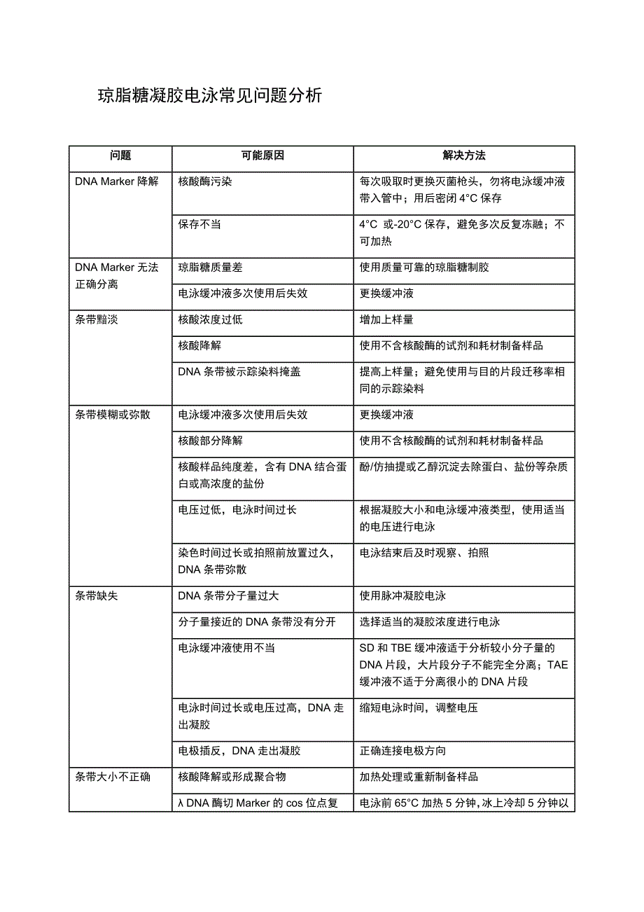 琼脂糖凝胶电泳常见问题分析_第1页