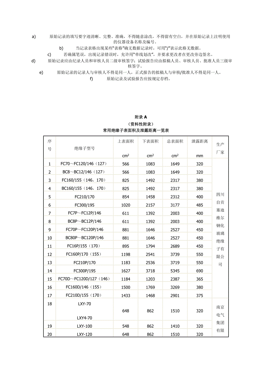 绝缘子盐密测量试验指导书_第4页