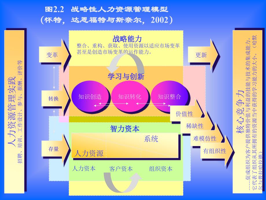 人力资源——职位分析_第4页