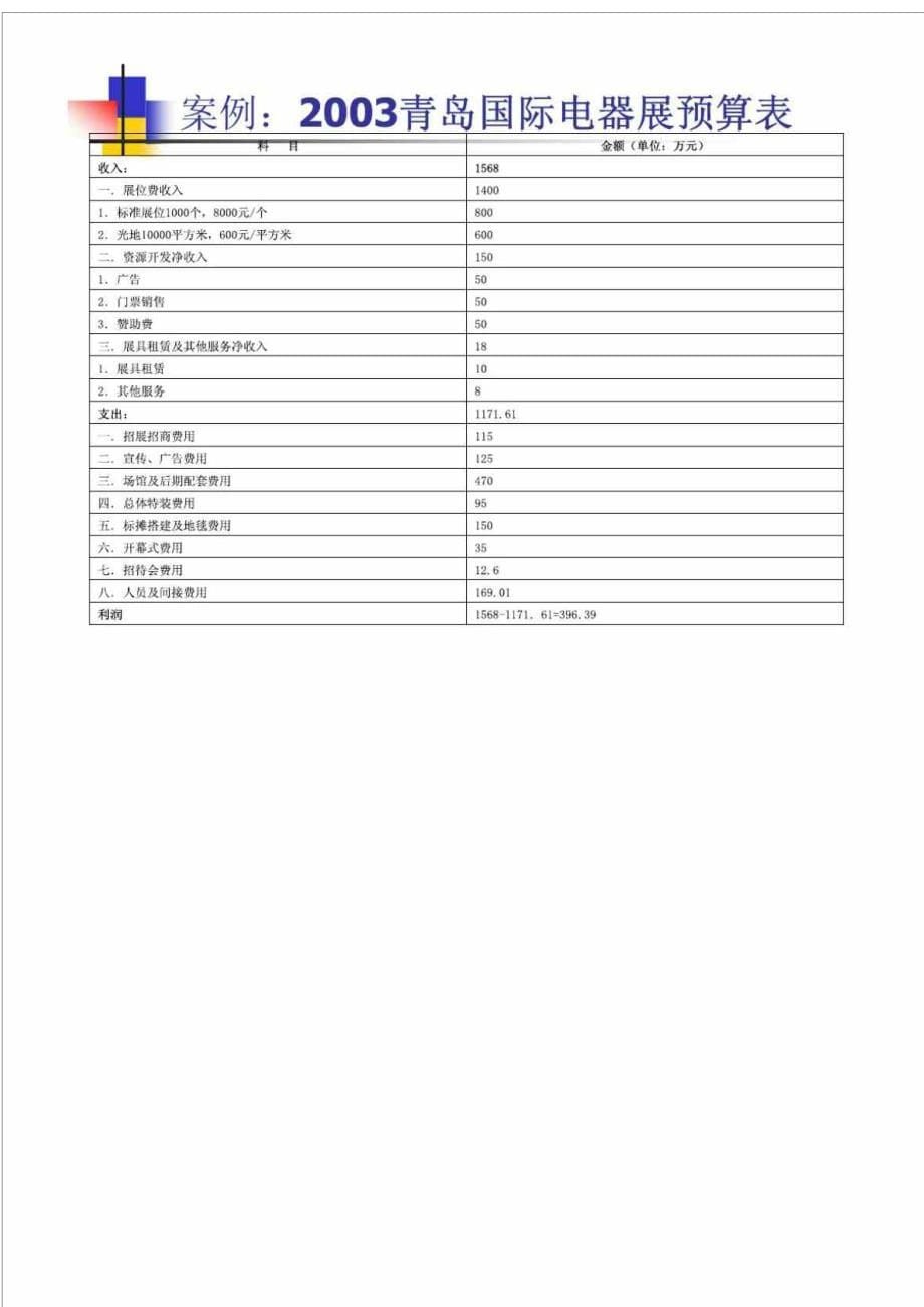 会展项目财务盈亏平衡分析_第5页