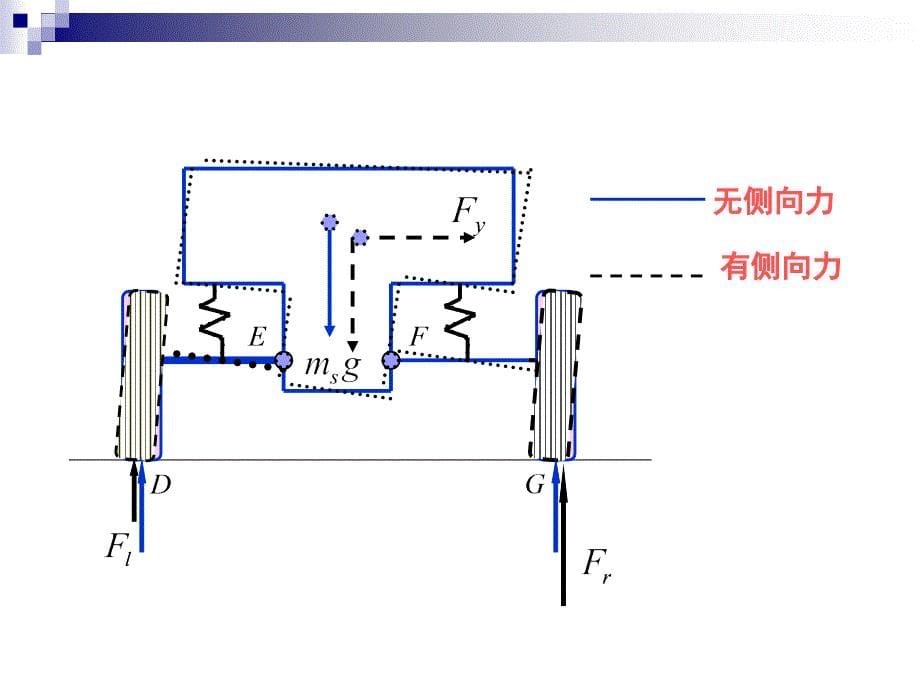 汽车操纵稳定性与悬架的关系 (2)_第5页