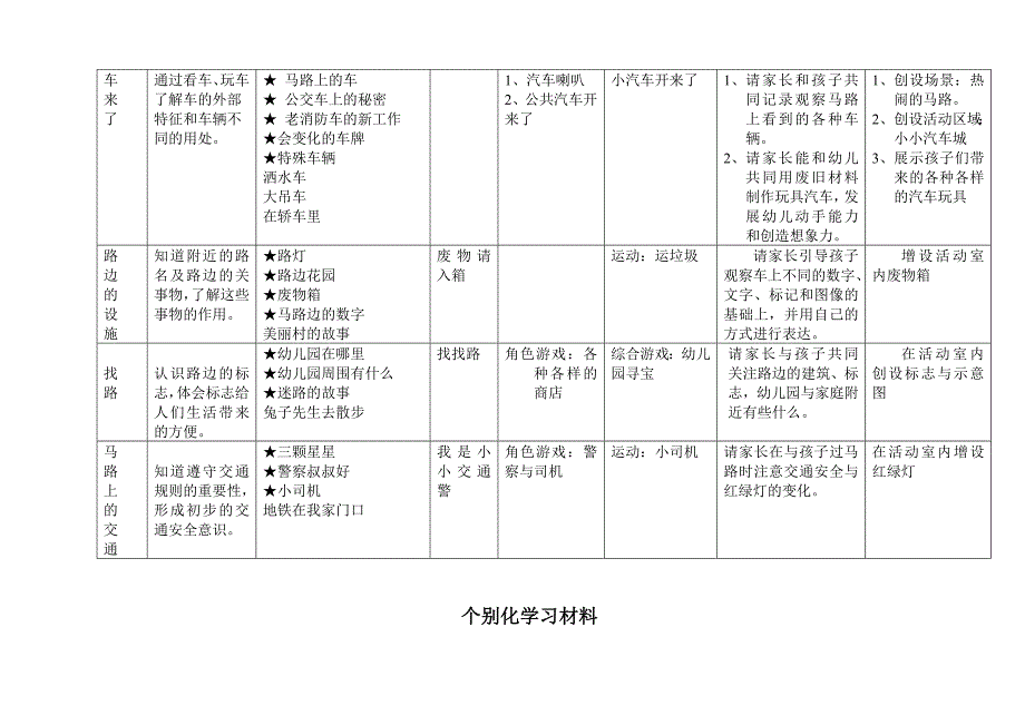 主题活动4：在马路边_第2页