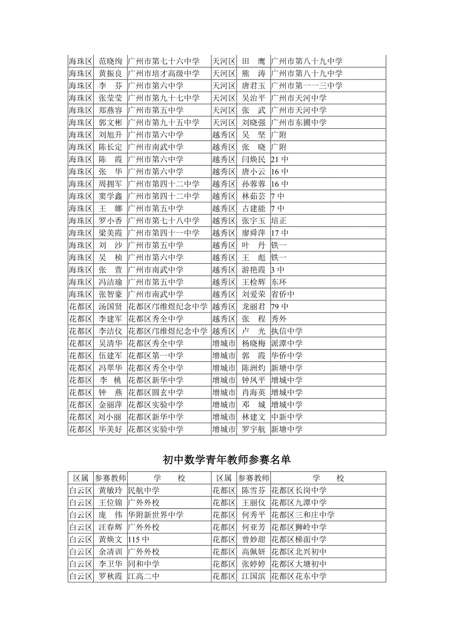 各区(县级市)教研室中数科_第3页