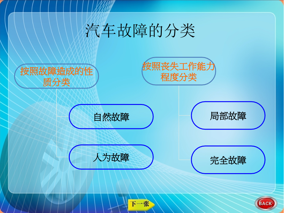 汽车故障诊断技术--2_第4页